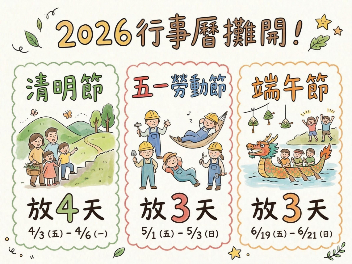 2026行事曆連假盤點！清明節、五一勞動節、端午節放幾天？3個國定假日如何請4休10？推薦去哪玩